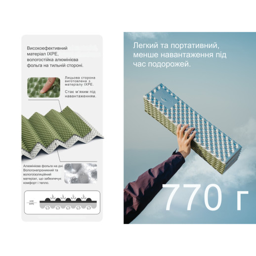 Килимок туристичний складаний двомісний IXPE Naturehike CNK2450WS044 з алюмінієвою плівкою, 200x120x1.8 см, оливковий