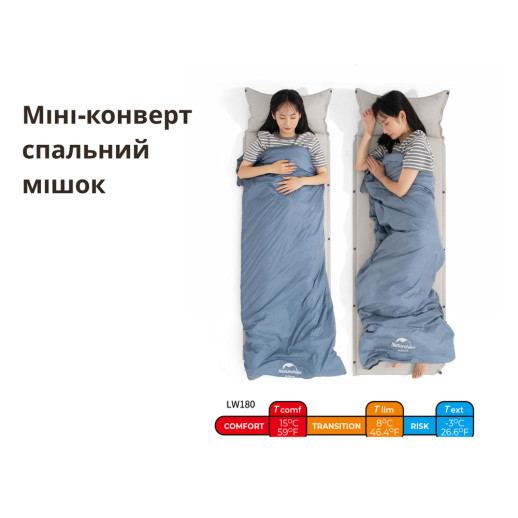 Спальник надлегкий Naturehike Summer LW180 NH21MSD09 правий, (15°C), p-p XL, зелений