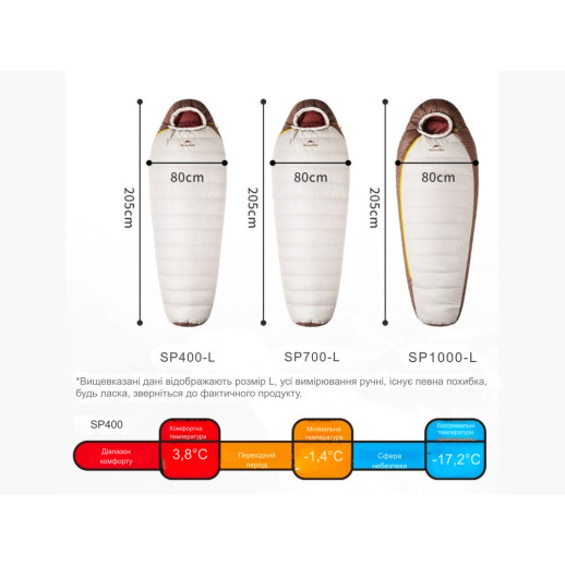 Спальник з натуральним пухом Naturehike Snowbird CNK2550WS014, p-р M, темно-коричневий 400 г
