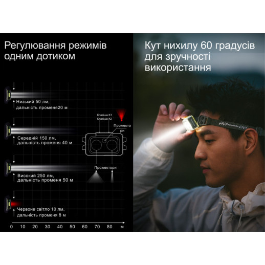 Ліхтар налобний Naturehike CNK2550ZM011, зелений