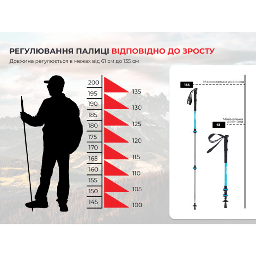 Трекінгова палиця 3-сек. Naturehike Men ST 01 6061 AL NH17D001-Z, алюміній, синя