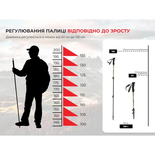 Трекинговая палка 3-сек. Naturehike ST 03 7075 AL NH17D017-D, серый