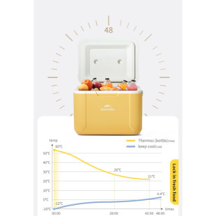 Туристический холодильник Naturehike CNK2450CF012, 5 л, желтый