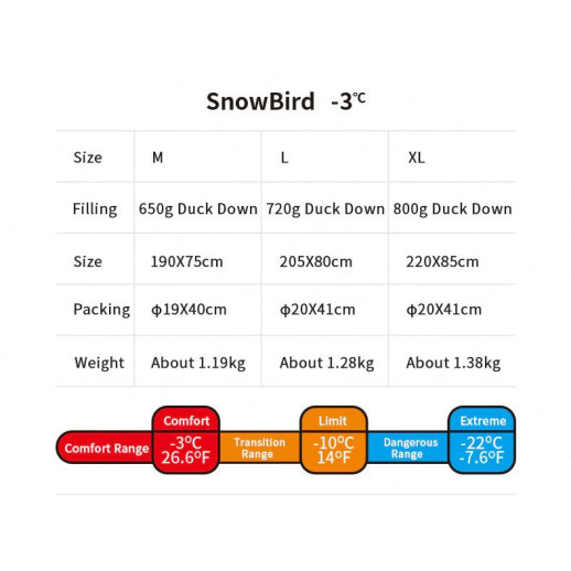 Спальник с натуральным пухом Naturehike Snowbird NH20YD001, р-р L, коричневый 720 г